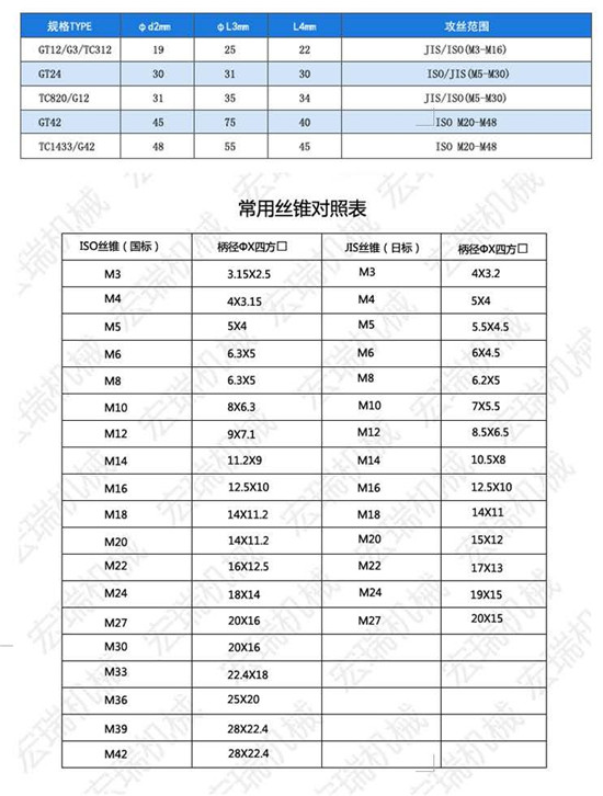 過(guò)載保護(hù)攻絲夾頭廠家